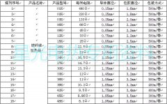 高品質(zhì)碳纖維加熱線廠家規(guī)格電阻表技術(shù)參數(shù)！